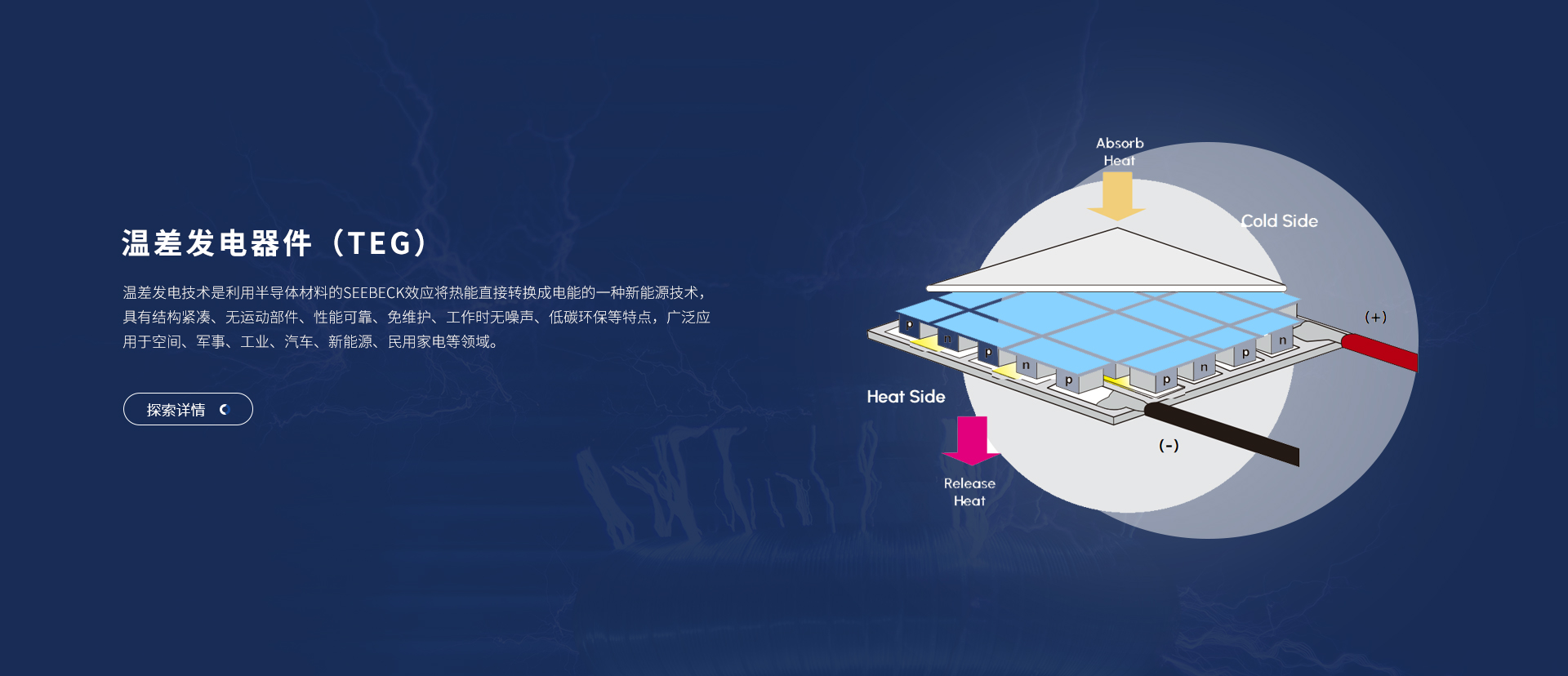 富信科技主營微型半導(dǎo)體制冷器件、電子半導(dǎo)體制冷片、半導(dǎo)體制冷原器件、基因擴(kuò)增儀升溫降溫模塊